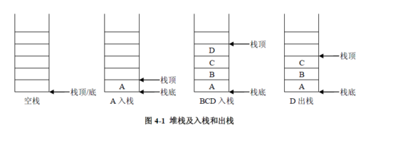 java中堆栈和堆的区别_c语言堆栈入门——堆和栈的区别_java中堆栈和堆的区别