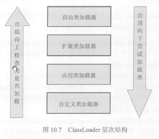 ClassLoader分类