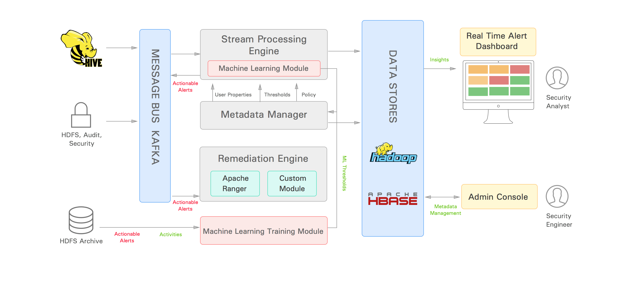 Processing описание