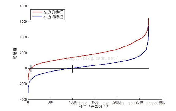 第九节、人脸检测之Haar分类器第6张