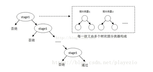 第九节、人脸检测之Haar分类器第7张