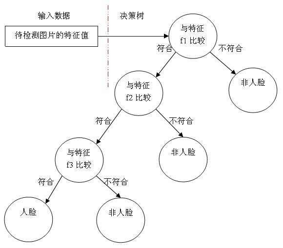 第九节、人脸检测之Haar分类器第8张