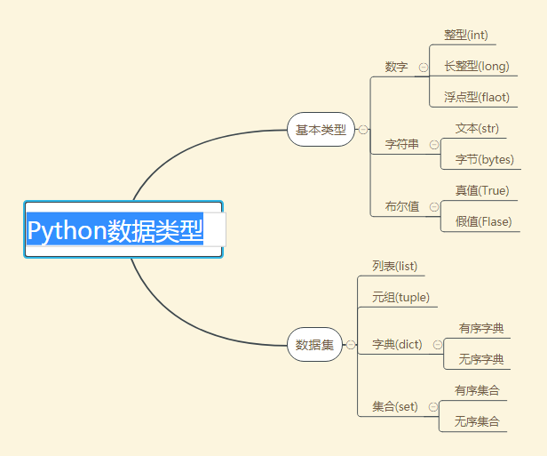 路飞学城python Day2 Weixin 3065的博客 程序员宝宝 程序员宝宝