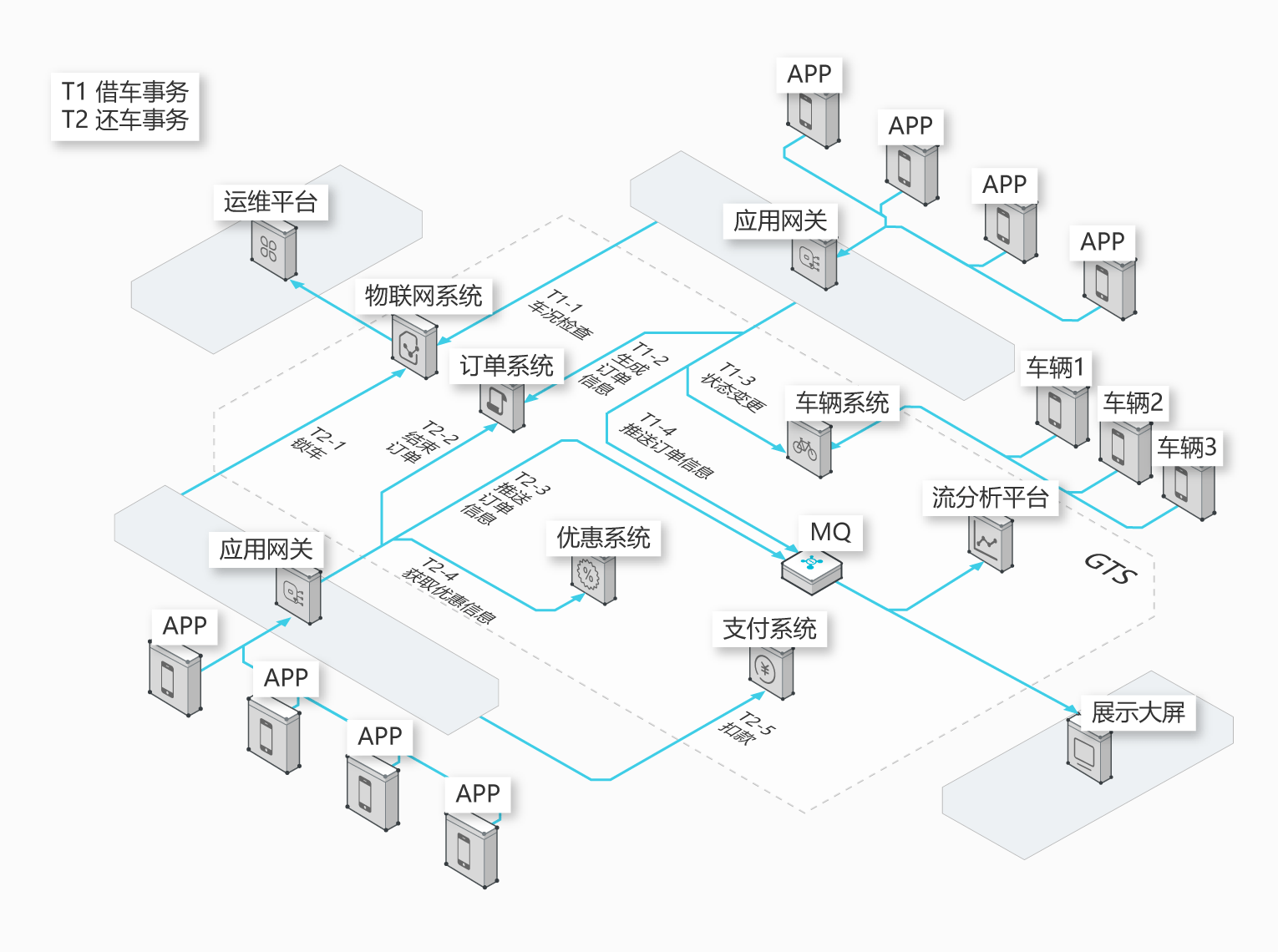 微服务架构下分布式事务解决方案——阿里GTS（转）