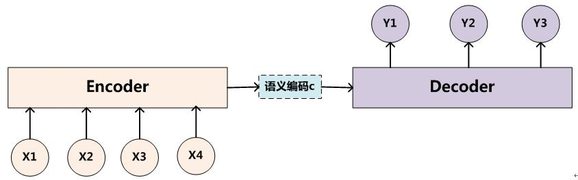 Encoder-Decoder