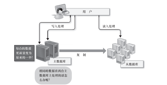 关系型和非关系型数据库区别学习笔记