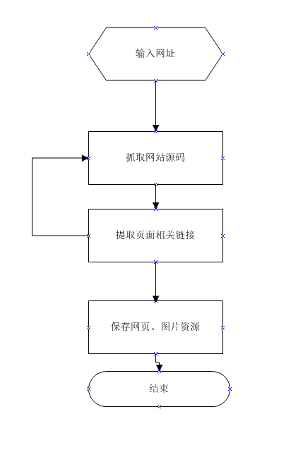 如何打造网站克隆、仿站工具(C#版)