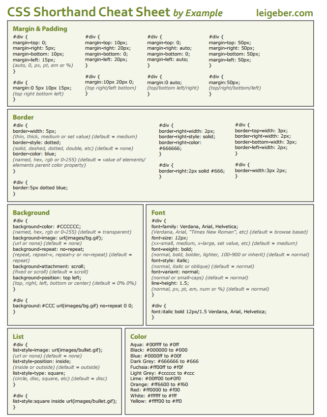 Style font family verdana. CSS шпаргалка. CSS Cheat Sheet. Html шпаргалка. Шпаргалка image CSS.