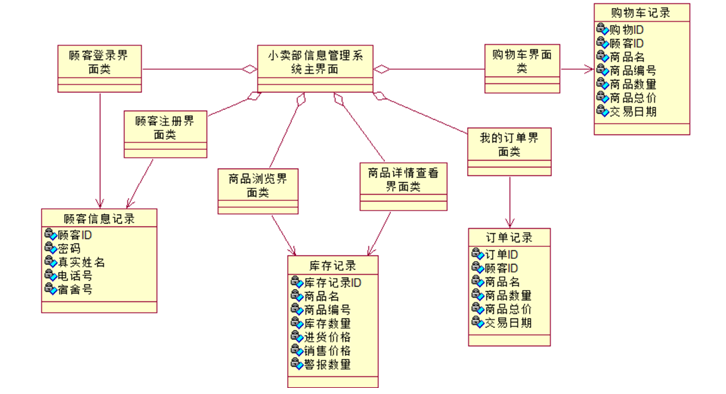 小卖部信息管理系统设计报告(信息系统大作业