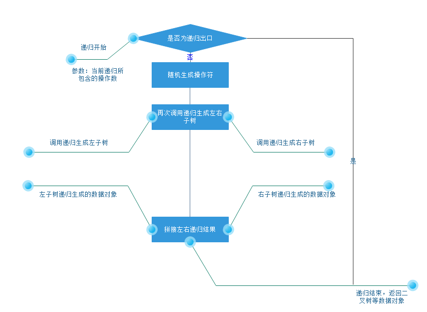 小学生四则运算出题软件 基于python控制台的实现 黑丶夜行 博客园