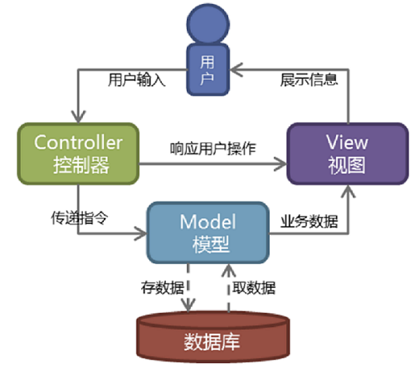 Django基础(1)第1张