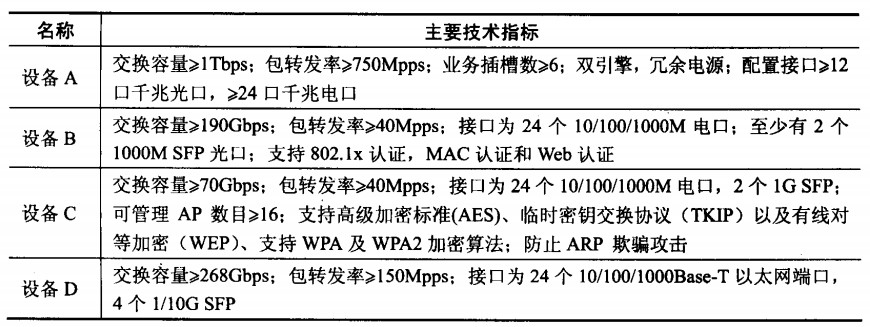 在网络设备中，标号A, B, G通常指的是什么？  第1张