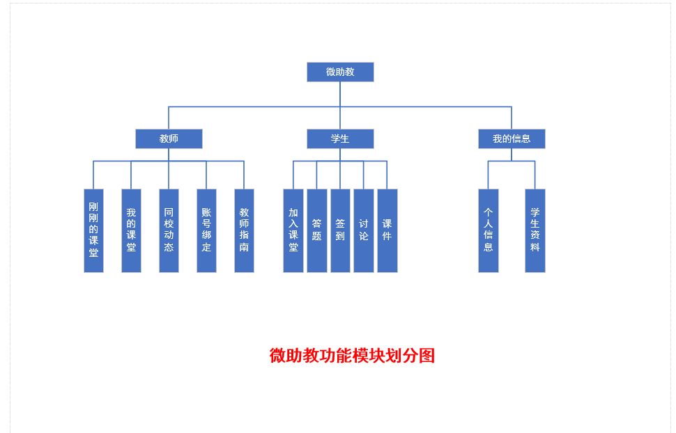 雨课堂和微助教的比较分析