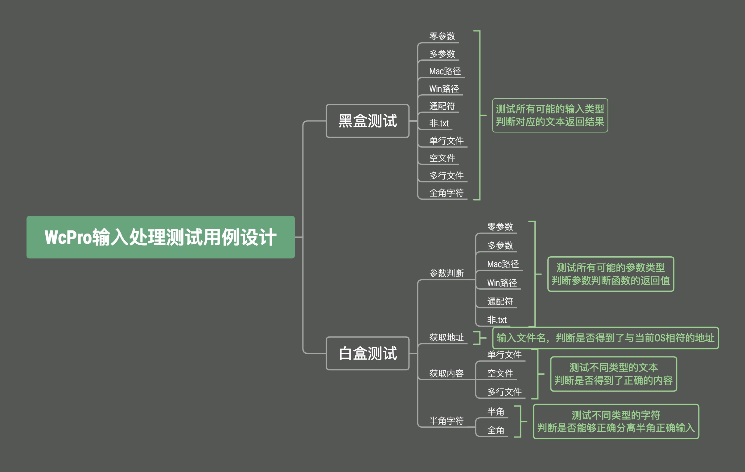 Unit Test Case