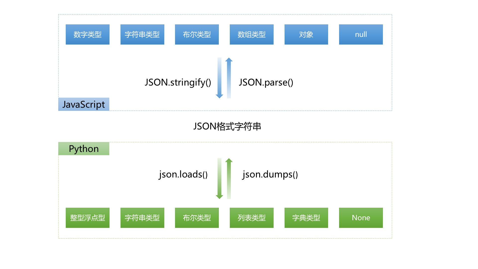 Function parse