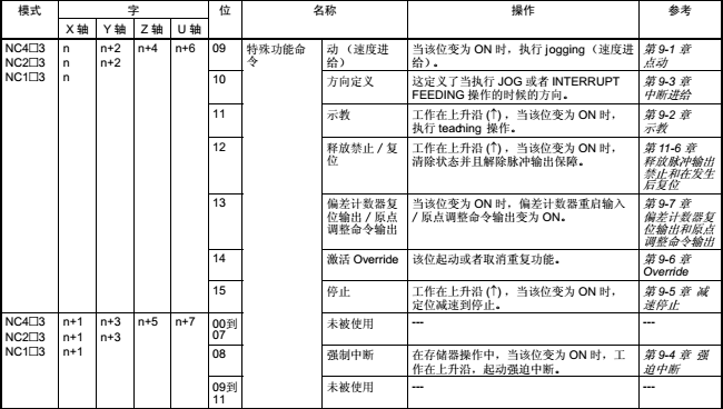 欧姆龙模块NC413的使用- 无畏的心- 博客园