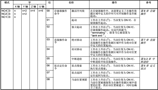 欧姆龙模块NC413的使用- 无畏的心- 博客园