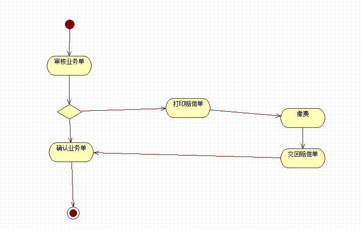 软件工程业务用例图活动图组件图