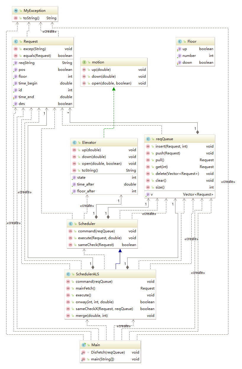 UML3