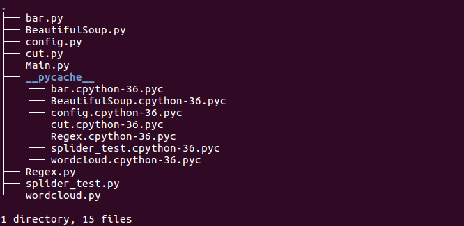 Directory Structure