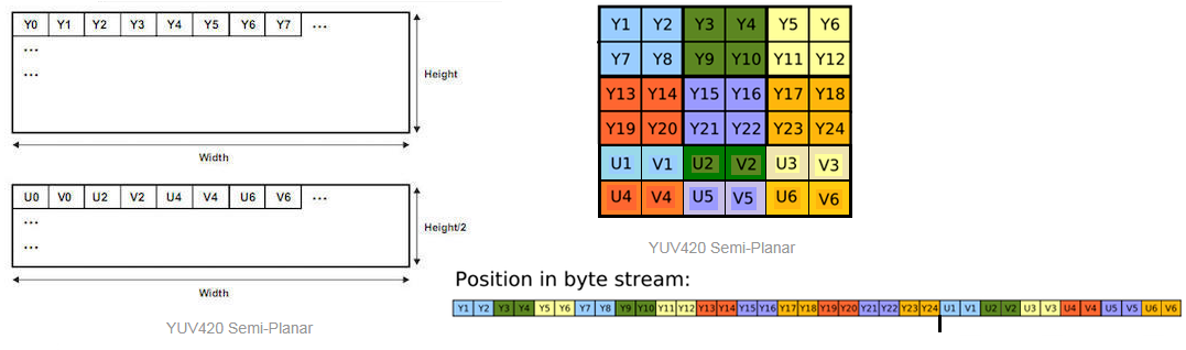 【总结】关于YUV-RGB格式转换的一些个人理解第5张