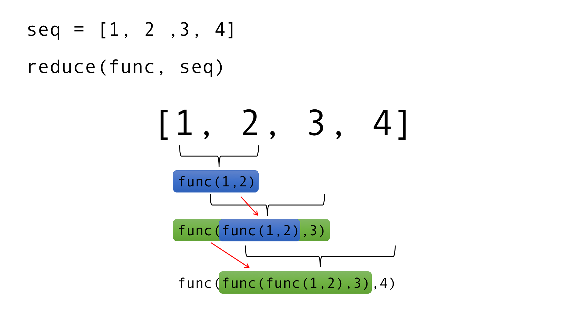 Num sort key lambda x x. Lambda в питоне. Reduce в питоне. Python Lambda x + y. Functools в питоне.