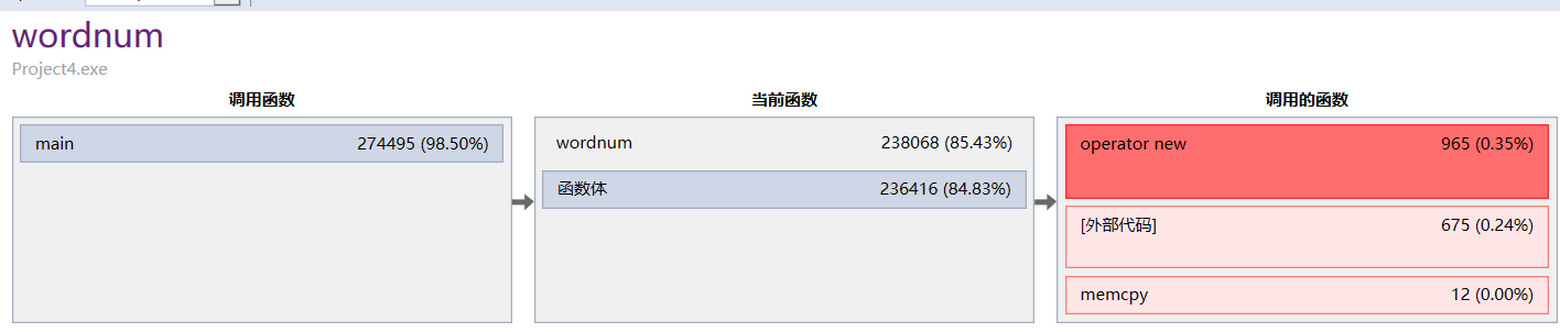 现代软件工程个人作业——词频统计