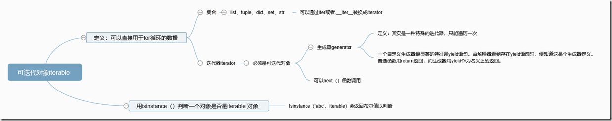 可迭代对象iterable(1)