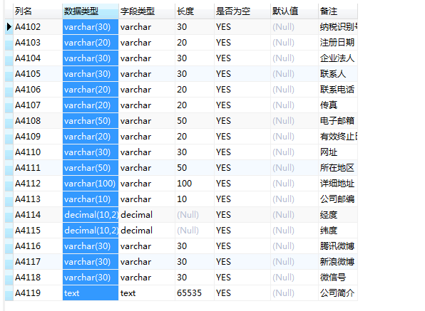 MySQL表结构(含数据类型、字段备注注释)导出