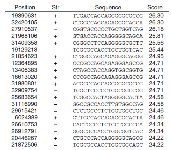 p-value