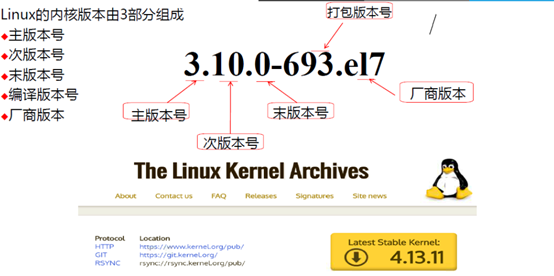 LinuxDay2——Linux历史