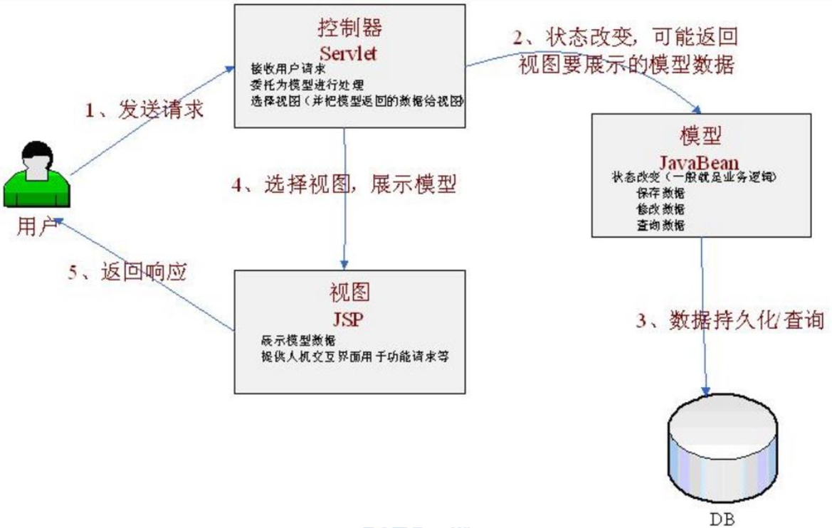 模型