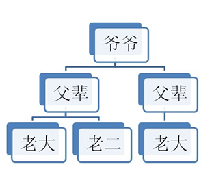 前端 --- 关于DOM的介绍第2张