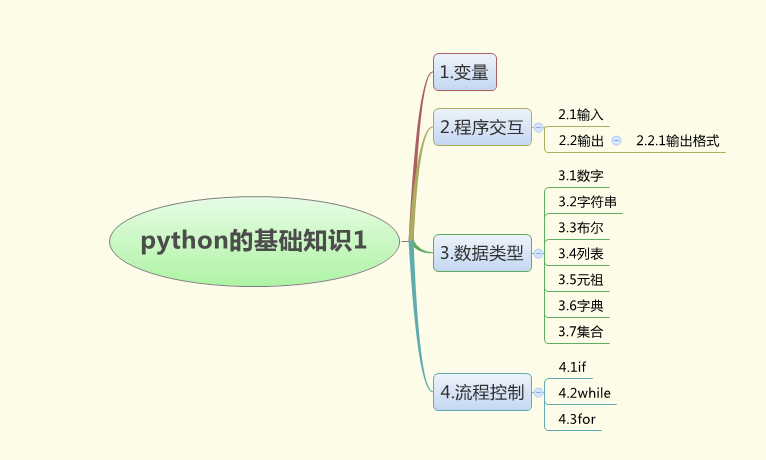 python基础知识 - 那小子1229 - 博客园