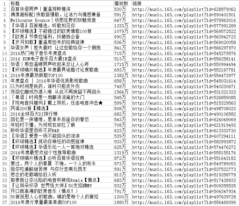 手把手教你写网络爬虫（1）：网易云音乐歌单第16张