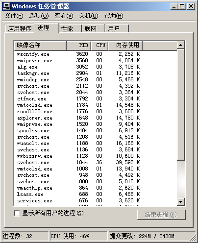 task manager in Windows