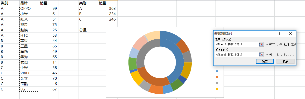 旭日图(sunburst chart)绘制:r语言 & excel