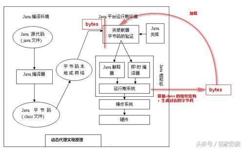 Java探针第7张