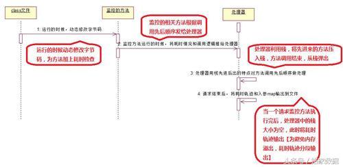 Java探针第8张