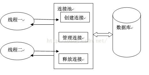 MySql数据库连接池专题第1张