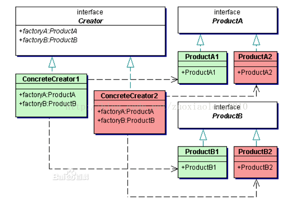 05设计模式——抽象工厂模式