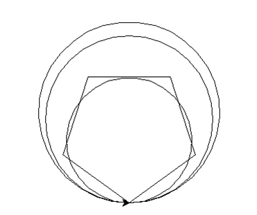 circle(80)>>> turtle.circle(70)>>> turtle.circle(60)>>> turtl
