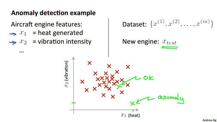 anomaly detection example