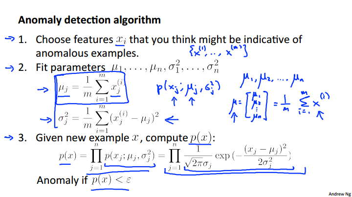 anomaly_detection_algorithm