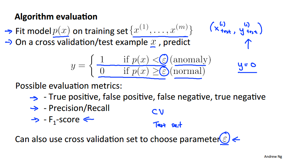 Algorithm_evaluation