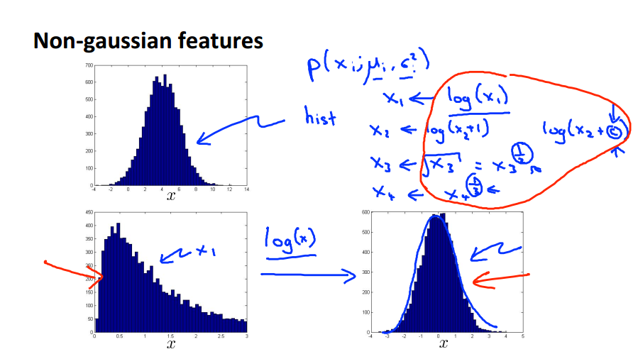 non-gaussian_features