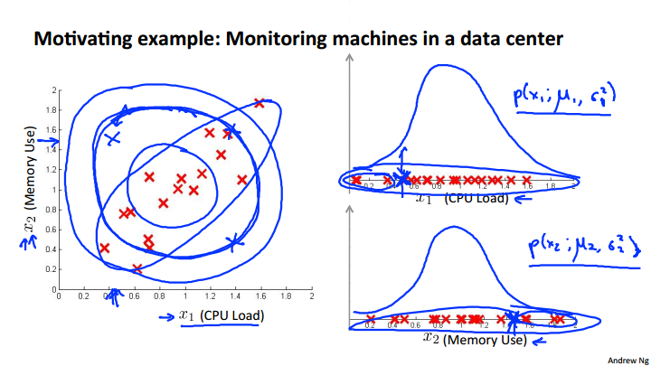 Motivating_example_monitoring_machine_in_a_data_center