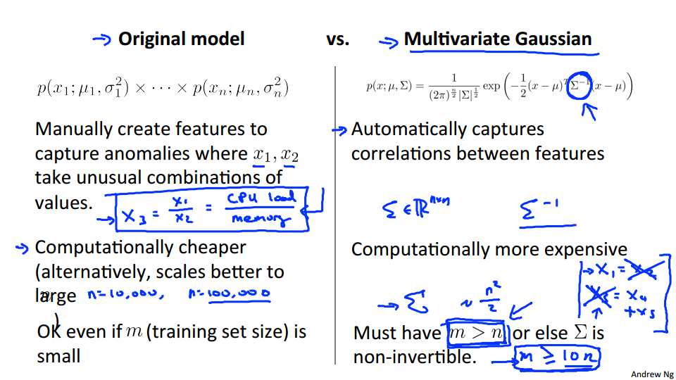 how_choose_the_original-model_and_multivariate-model