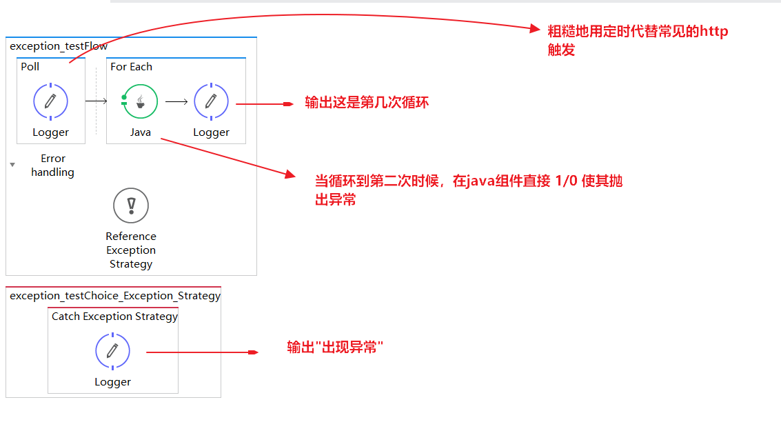 Mule Exception异常捕捉处理后返回流程继续执行 随风潜入夜 润物细无声 Csdn博客 Mule Exception异常捕捉处理后返回流程继续执行 随风潜入夜 润物细无声 Csdn博客