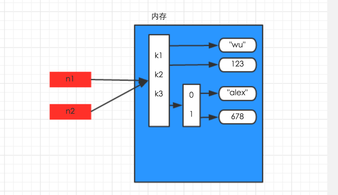 python面试题库——1Python基础篇第32张